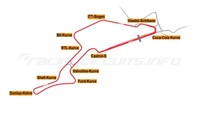 Trkalište Nürburgring