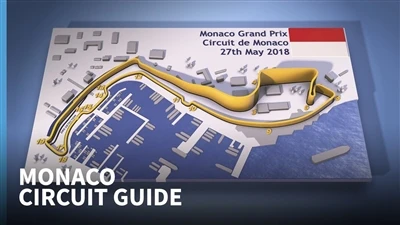 Staza Monako (Circuit de Monaco)